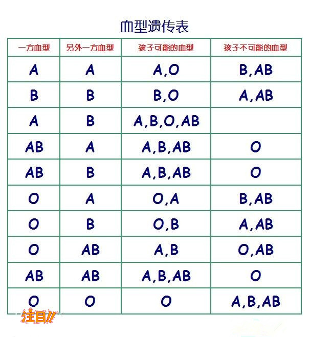 雅安血缘检测在哪里可以做鉴定,雅安亲子鉴定需要的材料